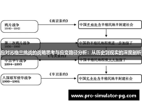 应对苏格兰挑战的战略思考与应变路径分析:从历史到现实的深度剖析 应对苏格兰挑战的战略思考与应变路径分析:从历史到现实的深度剖析
