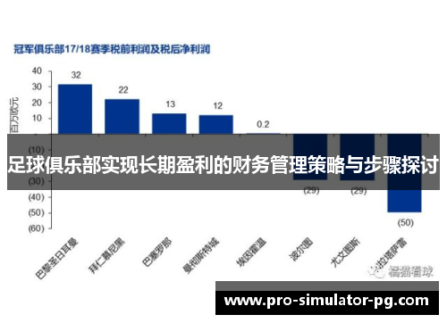 足球俱乐部实现长期盈利的财务管理策略与步骤探讨
