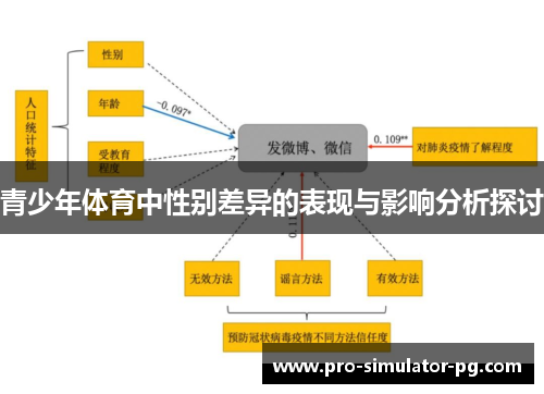 青少年体育中性别差异的表现与影响分析探讨 青少年体育中性别差异的表现与影响分析探讨