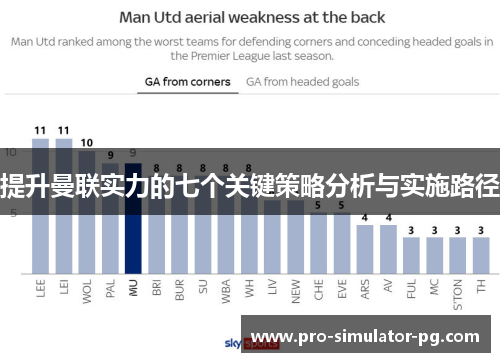 提升曼联实力的七个关键策略分析与实施路径